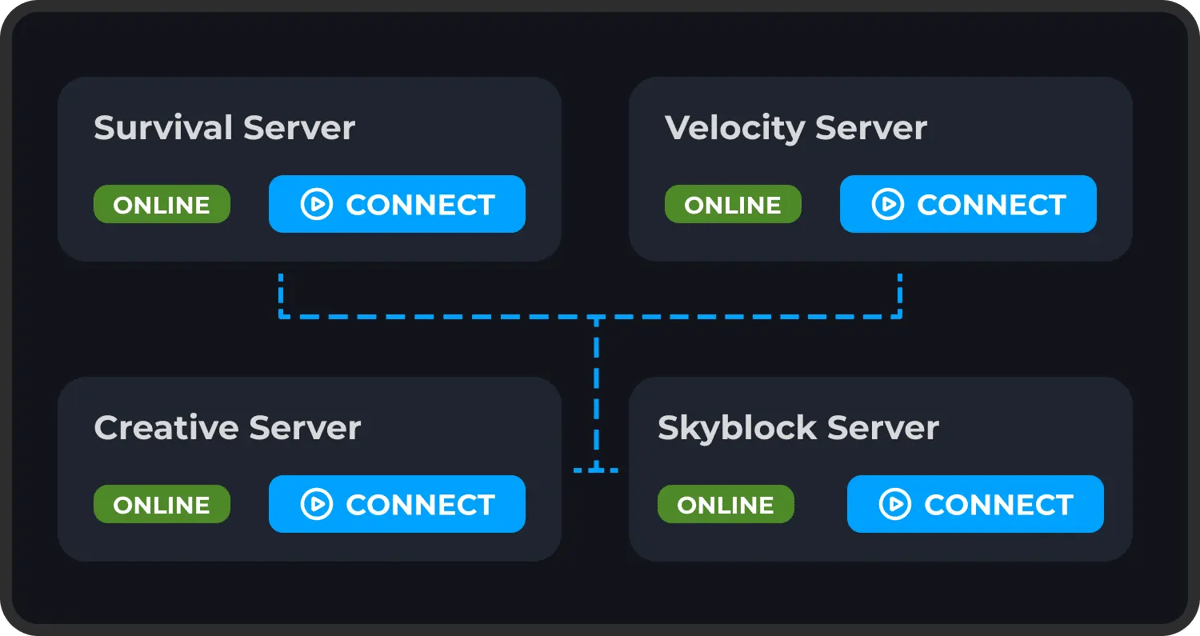 Enterprise DDoS protection shield safeguarding game servers with real-time threat monitoring